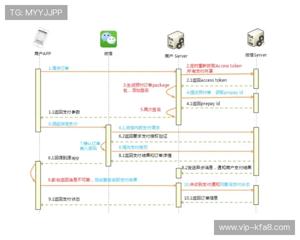 凯发集团网站支付方式与提款流程详细说明确保资金安全快速到账