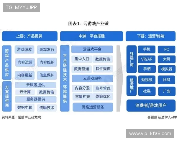 深入了解K8亚娱集团：其在网络游戏行业中的核心竞争优势与市场布局