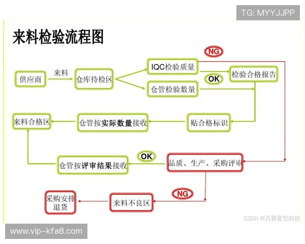 凯发网网站会员注册流程及费用相关常见问题解答与解决方案